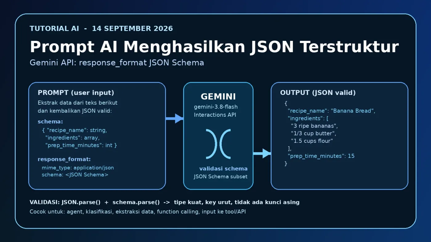 Cara Membuat Prompt AI Menghasilkan JSON Terstruktur dengan Gemini API