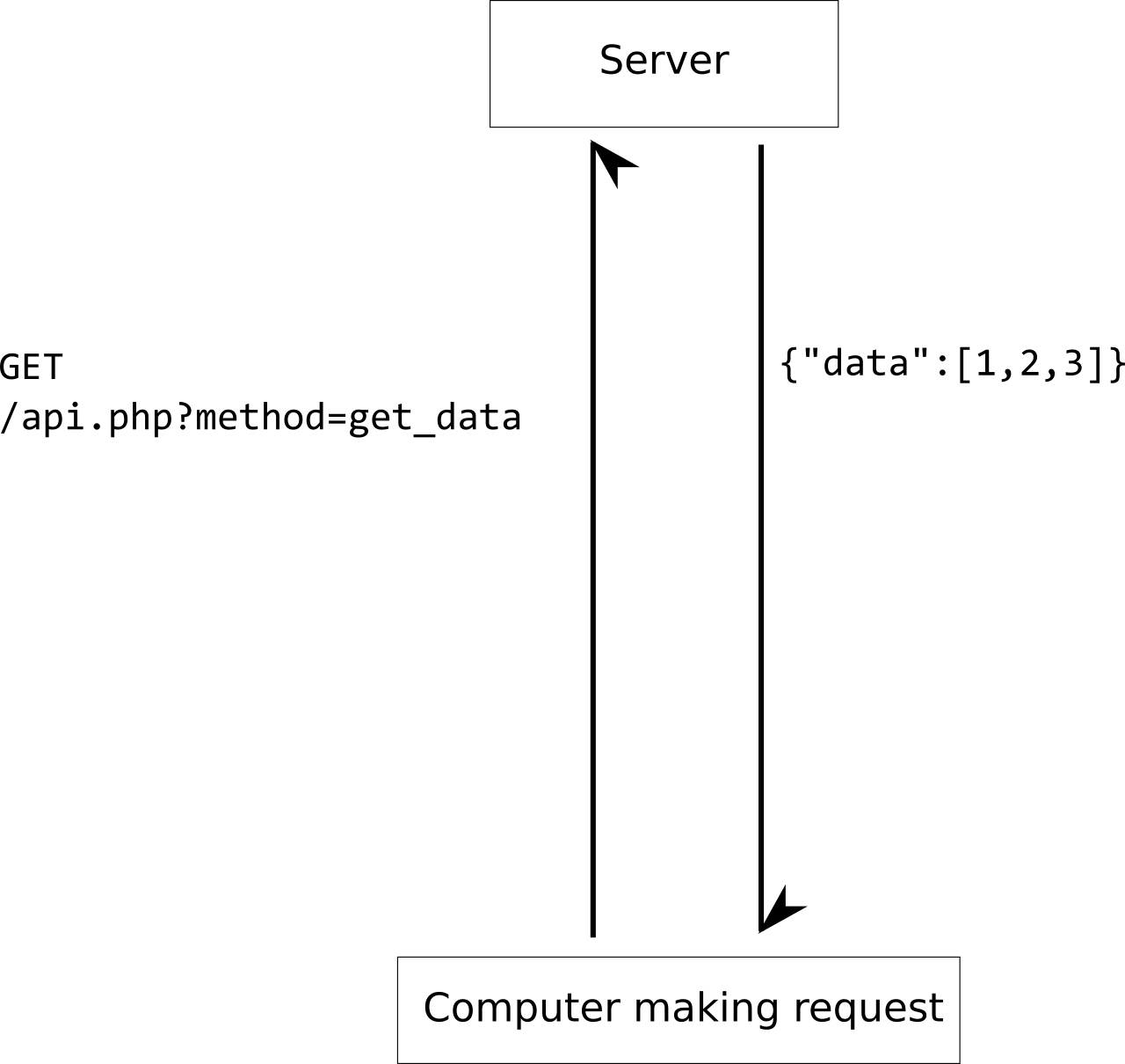 Cara Membuat REST API CodeIgniter 4: Panduan Praktis